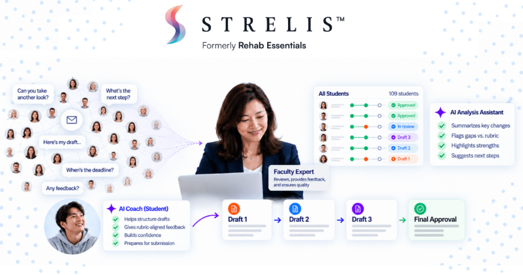 STRElis branding infographic showing an AI coaching workflow from draft creation to final approval with student and expert icons on a dotted background and team visualsSTRElis AI Coach helping a student draft and revise through Draft 1Final Approval in a step by step flow
